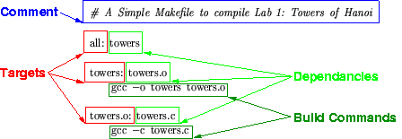 makefile assignment operators